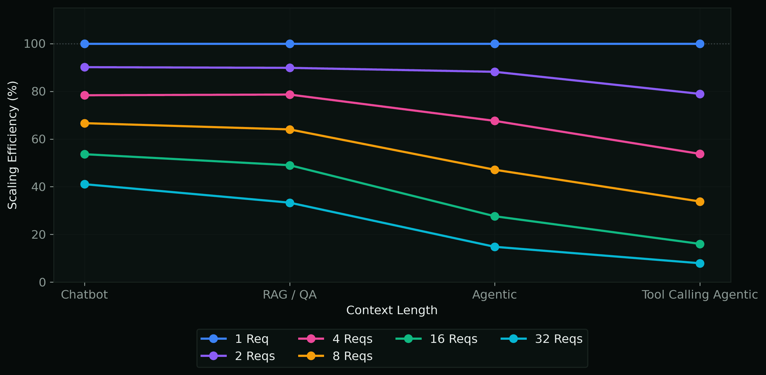 Scaling Efficiency